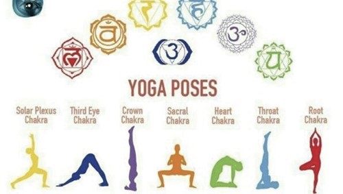 sh yoga chakra